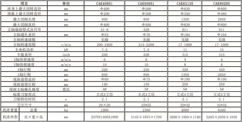 沈阳数控车床cak4085/5085 - 台湾福道加工中心【官网